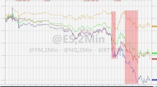 纳指重挫2.4%八个月最糟，谷歌跌超9%三年半最差，长债收益率飙升超10个基点