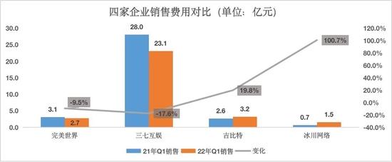 4月游戏上市公司财经分析：政策带来的利好，能支撑股价多久