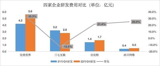 4月游戏上市公司财经分析：政策带来的利好，能支撑股价多久