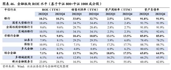 兴证策略：107个细分行业景气梳理与展望 关注景气有望底部反转的方向