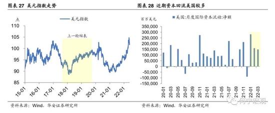 深度|除了加息，我们还需要担忧美联储缩表吗？