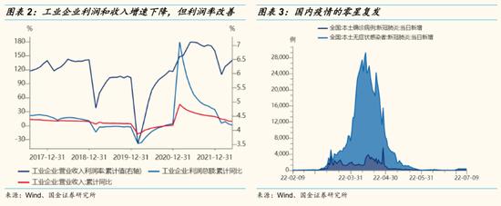 国金策略：怎么看短期指数滞涨？