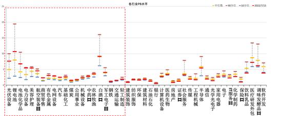 中加基金配置周报：预期扭转是关键，决断期仍需等待