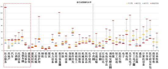 中加基金配置周报：预期扭转是关键，决断期仍需等待