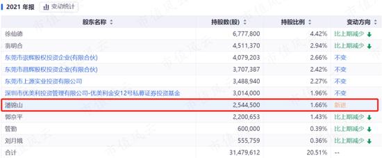 新能源、储能、华为热门概念叠甲：祥鑫科技股价暴涨背后的攻守同盟！