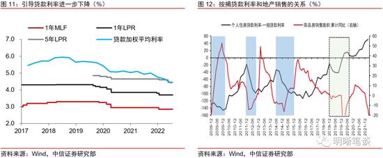 中信明明：支撑经济的力量是什么？