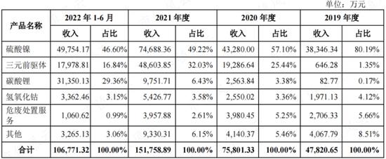 左手融资，右手分红，“乙方的乙方”西恩科技踩着锂电风口突击上市：多次输掉业绩对赌，研发极其不给力