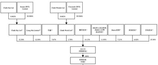 粉笔“接棒”猿辅导IPO，李勇和腾讯、IDG、经纬共享资本盛宴