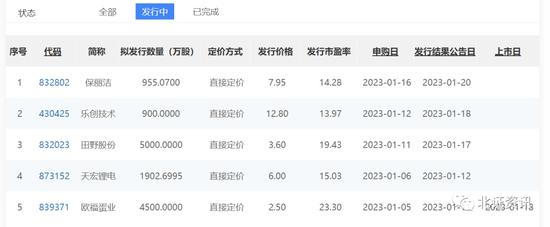 两家上会一家申购一家上市，下周北交所新股市场仍然热闹！券商：市场对北交所的投资热情将日渐增长