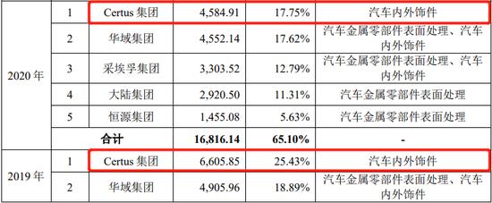 低级错误...IPO招股书存错别字、披露不准确、前后表述不一致