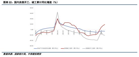 玻璃上市公司年报透露了哪些信息？