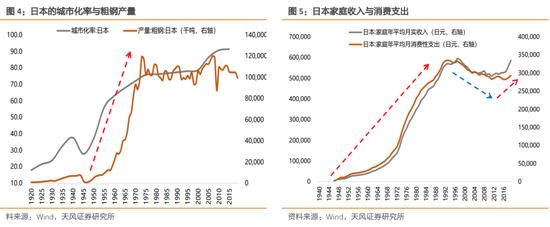 天风策略：增速降档阶段股市如何表现（日本篇）