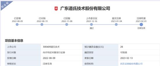 低级错误？发可转债未披露实控人兼董事长减持承诺修改，收警示函