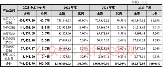 建发致新IPO：二次上会 总感觉前次暂缓提到的问题有点无解啊