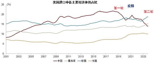 中金彭文生：对当前经济形势的几点思考