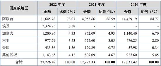 3任财务负责人辞任，浙江特美新材料股份有限公司申报北交所IPO