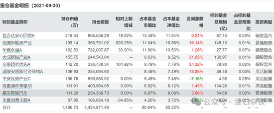 买养老基金最痛苦的是：人还没退休，基金清盘了