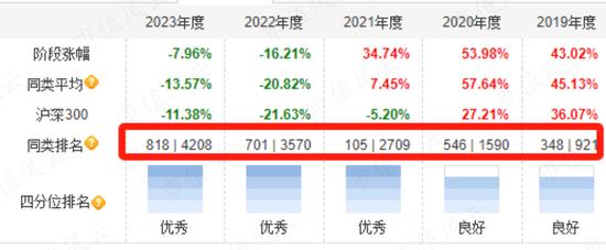 市场“变天”！小盘股惨遭抛弃，价值派基金经理迎来春天，基民防守三大件：股息、求稳和避险