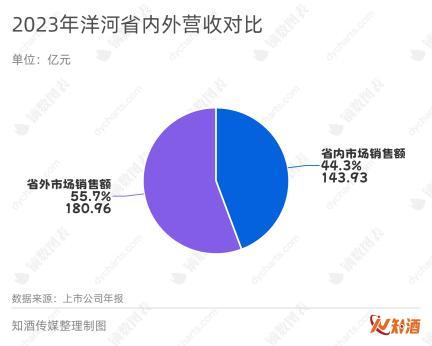 中国白酒“出省”四问，13家头部酒企的答案是？