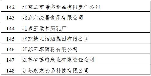 茅台、五粮液等148家食品企业公开承诺抵制食品过度包装