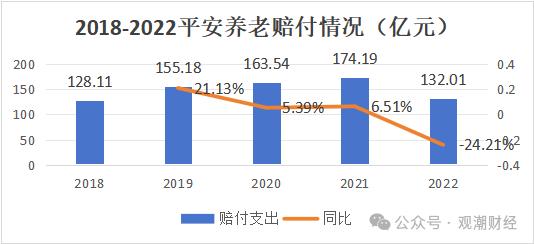 平安养老迎临时总经理 “将帅”均为银行系 高管团队更新换代 “75后”近7成