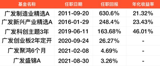 10年6倍，全市场唯四的广发李巍：大制造一定是所有投资人不能忽视的领域，消费仍会有投资机会出现