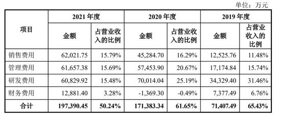 华大智造：基因测序国产龙头 要募超25亿扭转业绩颓势？