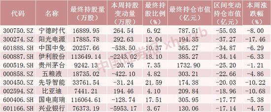 北向资金大调仓！加仓格力电器超20亿元，还有这些股票被大幅加仓，“银行茅”遭减仓超12亿元（附名单）