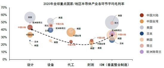 中金：中美上市企业盈利对比