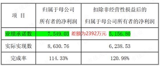 一则乌龙新闻揭开金浦钛业财务造假疑云，和进行中的实控人10亿资金侵占