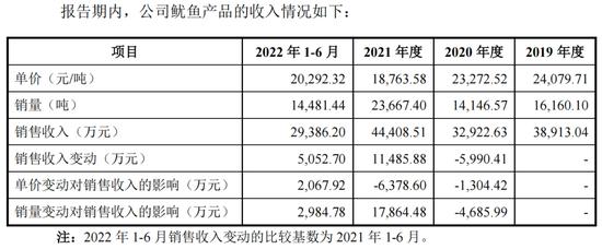 海底捞的虾滑要IPO了：原股东注入资产，国有资产流失、利益输送等谜团待解