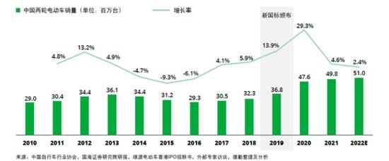 爱玛雅迪阴影下，IPO是绿源最后的慰藉