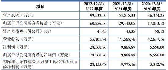 IPO审9过9：上交所2家，深交所1家，创业板1家，北交所5家（附名单）