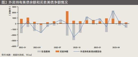 管涛：国际货币体系多极化发展与人民币国际化