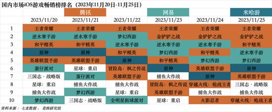 字节游戏大裁员将砍掉所有非上线项目，抖音官宣签约张大仙