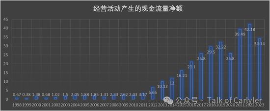 复星医药2023年年报分析：这份很烂的业绩，意味着什么？