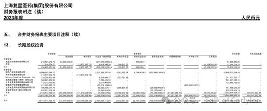 复星医药2023年年报分析：这份很烂的业绩，意味着什么？