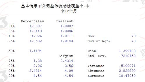 2022年度73家寿险公司流动性风险分析：有两家公司在某些指标上或已不满足监管要求！