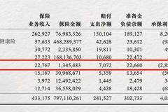 人保回应助贷险传闻：未关闭部门、未关停业务