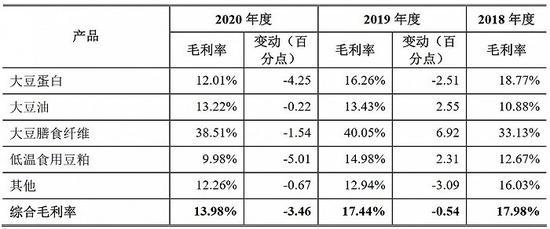 嘉华股份冲沪市主板：大供应商是新成立公司 连续三年增收不增利