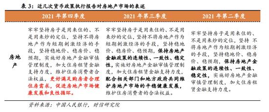 财信研究解读2021年四季度货币政策执行报告：政策仍在宽松窗口期，宽信用是重点