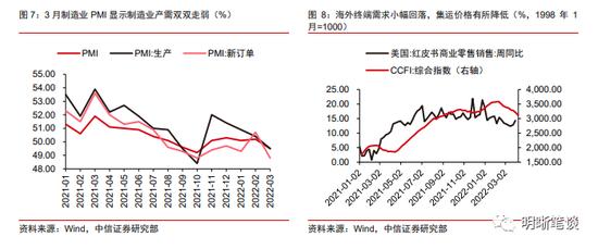 中信证券明明：如何看待中美利差倒挂的原因和影响？