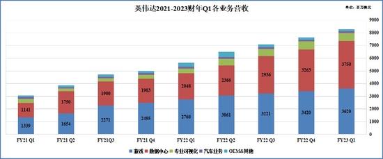 英伟达的未来：吸金利器不是游戏而是数据中心