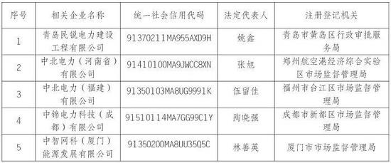 警惕！这些都是假冒企业！ 中国石化、中国华能、中广核、中核集团、华润、国家电网等央企发布声明