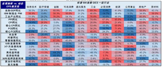 中金：衰退担忧下的美股盈利前景