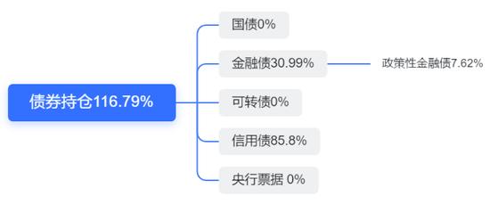 易方达高等级信用债：突然暴雷！买债基最好这样操作！