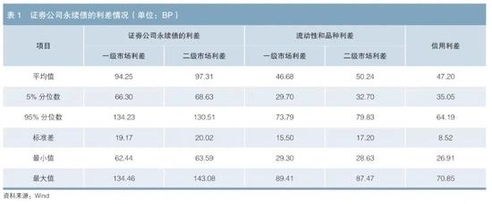 证券公司永续债的定价与投资价值分析