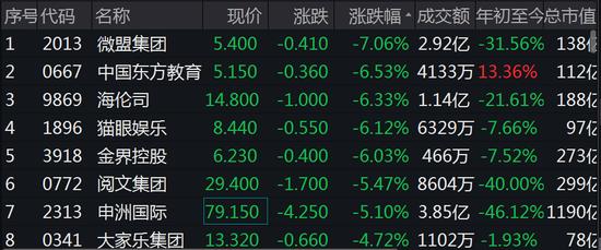 刚刚，医药、地产全跌了，券商一哥看好个遍！雅培退出中国，这只股票已翻倍！