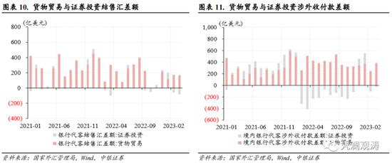 3月外汇市场分析报告：人民币汇率演绎基准情形，境内外汇供求延续基本平衡