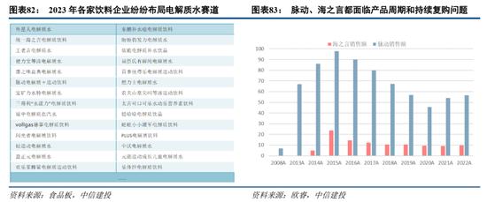 中信建投：消费行业2024年十大预测